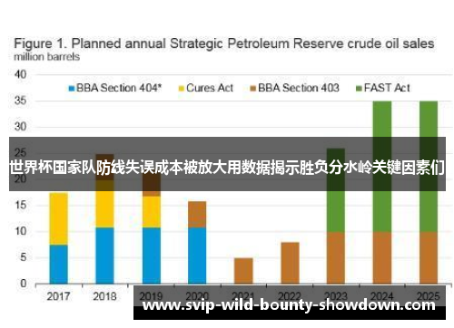 世界杯国家队防线失误成本被放大用数据揭示胜负分水岭关键因素们