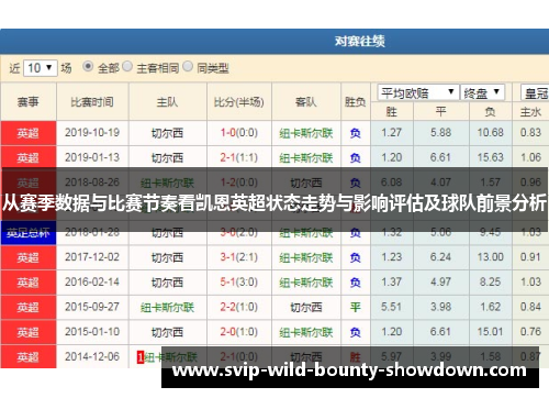 从赛季数据与比赛节奏看凯恩英超状态走势与影响评估及球队前景分析