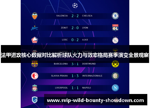 法甲进攻核心数据对比解析球队火力与效率格局赛季演变全景观察
