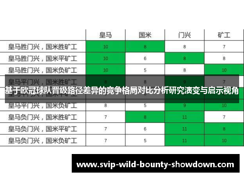 基于欧冠球队晋级路径差异的竞争格局对比分析研究演变与启示视角