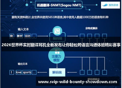 2026世界杯实时翻译耳机全新发布让你轻松跨语言沟通体验精彩赛事