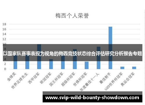 以国家队赛事表现为视角的梅西竞技状态综合评估研究分析报告专题 以国家队赛事表现为视角的梅西竞技状态综合评估研究分析报告专题