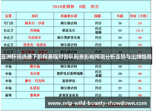亚洲杯预选赛下阶段赛程对各队前景影响预测分析走势与出线格局 亚洲杯预选赛下阶段赛程对各队前景影响预测分析走势与出线格局
