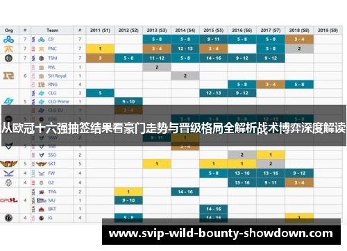 从欧冠十六强抽签结果看豪门走势与晋级格局全解析战术博弈深度解读