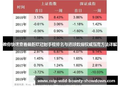 教你快速查看最新欧冠射手榜排名与进球数据权威指南方法详解 教你快速查看最新欧冠射手榜排名与进球数据权威指南方法详解